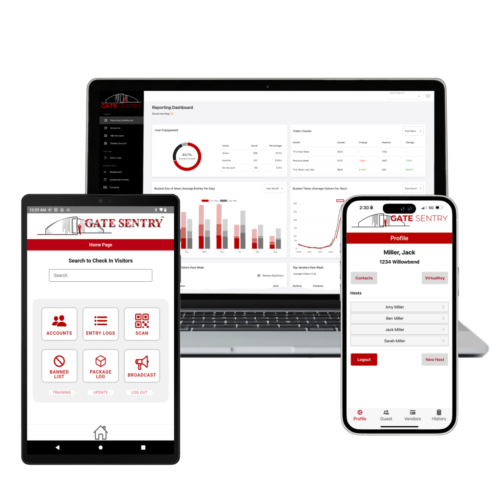 An image showcasing Gate Sentry’s access control software, with a security tablet on the left displaying the software interface, the administrative portal in the middle, and the Host App on an iPhone on the right, illustrating a complete security management solution.